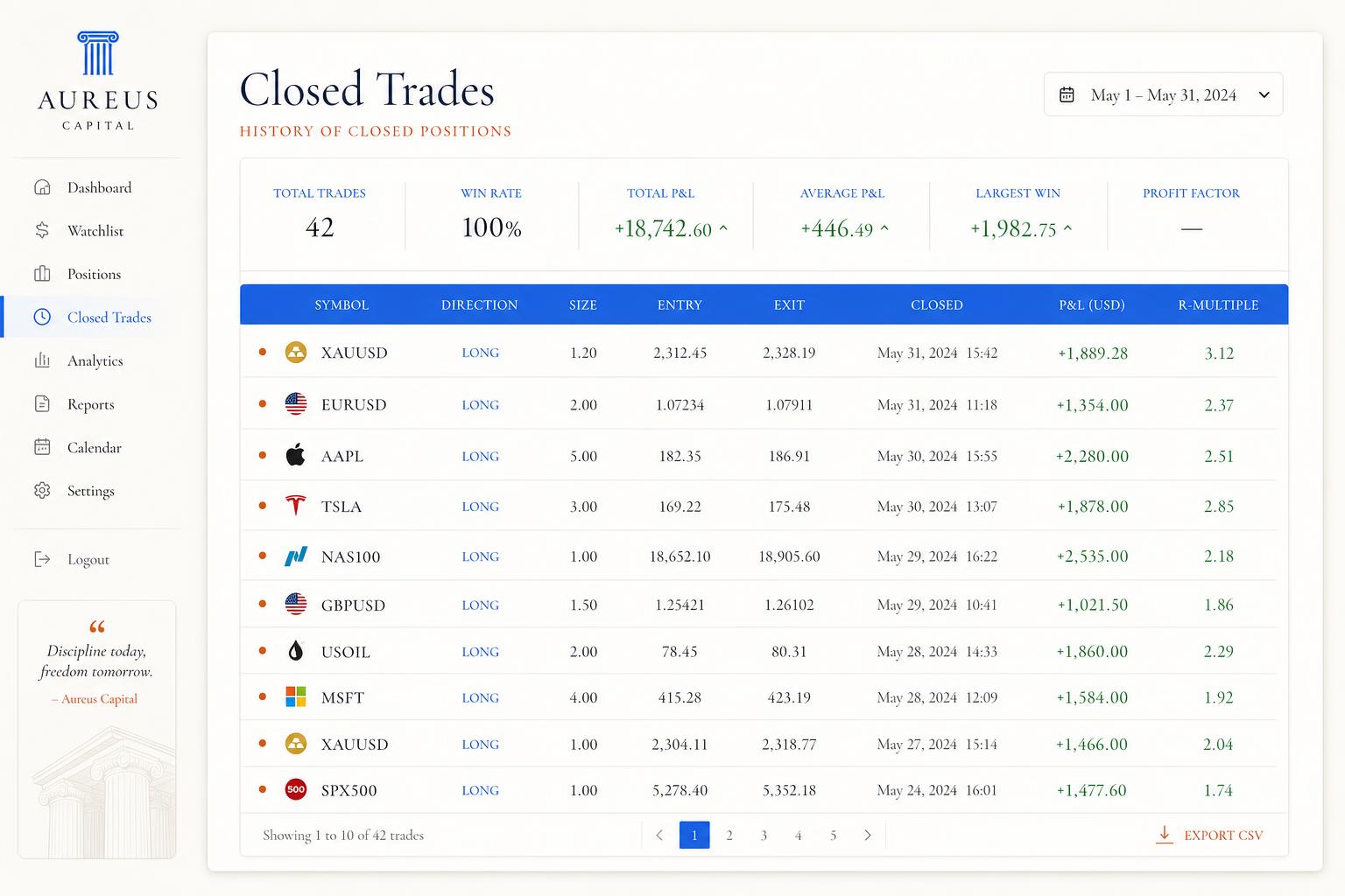 Every automated trade, logged